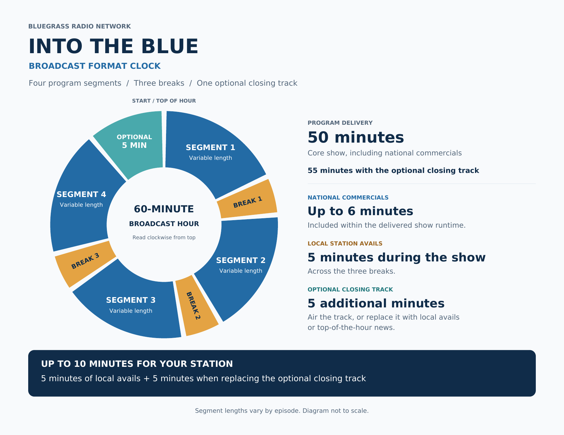Into_The_Blue_Broadcast_Clock